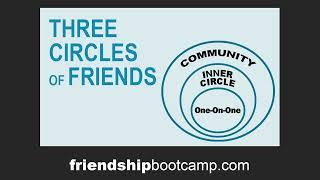 Three Circles of Friends