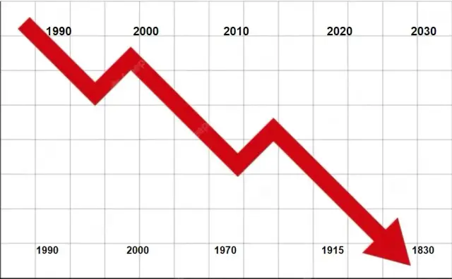 The Age Of Regress